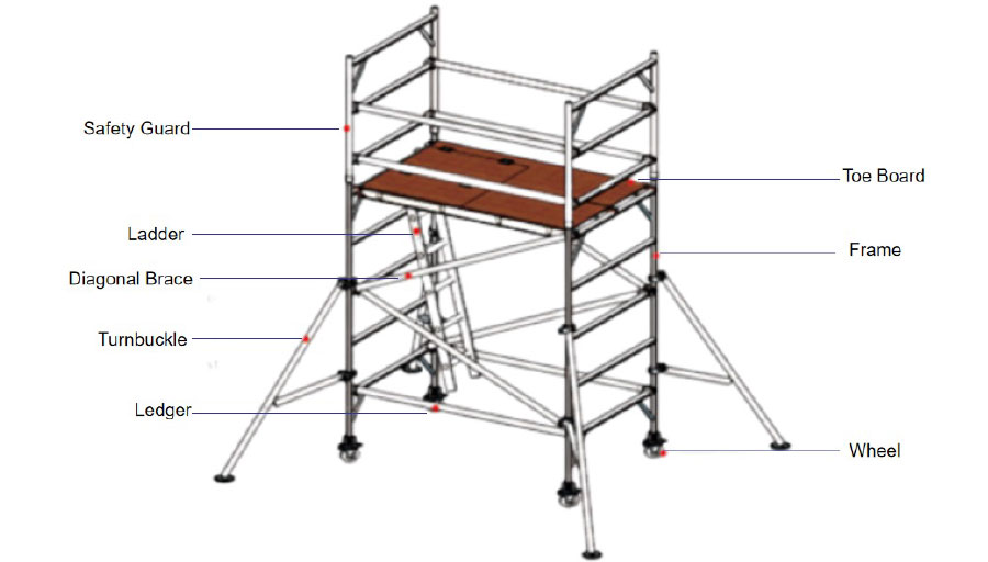 Aluminum-Scaffolding-Components